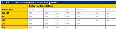 Castle Creations BEC 2.0 BEC Voltage Regulator (14 Amp) 010-0154-00 Default Title